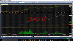 Arvind Relative Strength