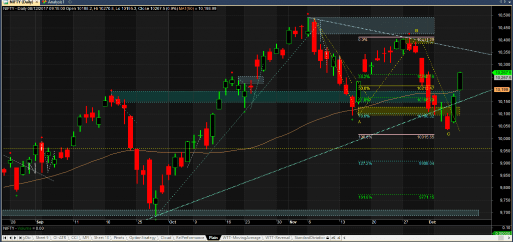 Nifty at MoR