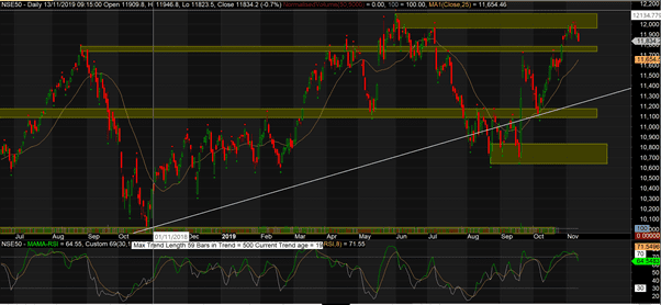 Nifty respecitng supply zone