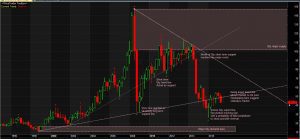 US Crude Quaterly