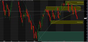 US Crude Weekly