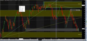 US Crude Daily