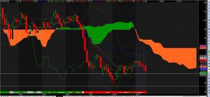 Crude Monthly Ichimoku Cloud