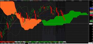 Crude weekly Ichimoku