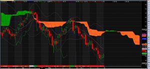 Crude daily Ichimoku cloud