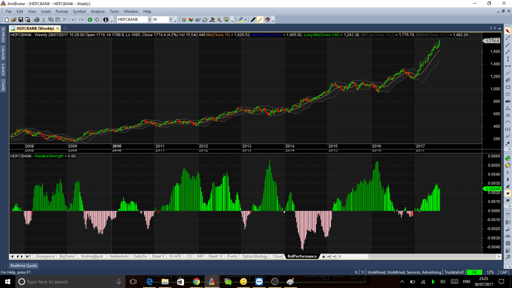 hdfc RELATIVE PERFORMANCE TO bANKnIFTY