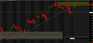 Nifty break of trend line