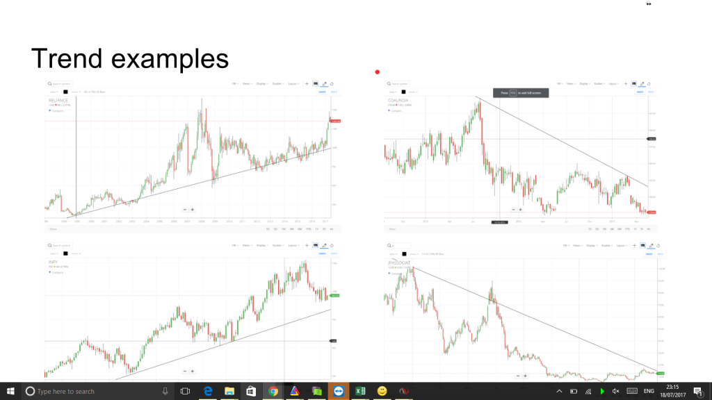 Trend Examples