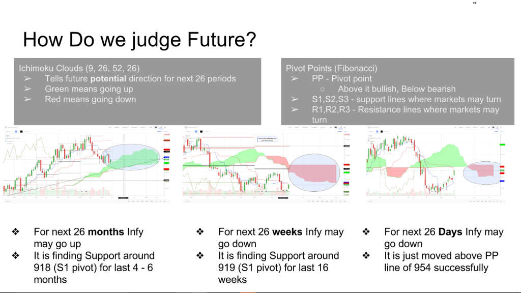 How to judge future