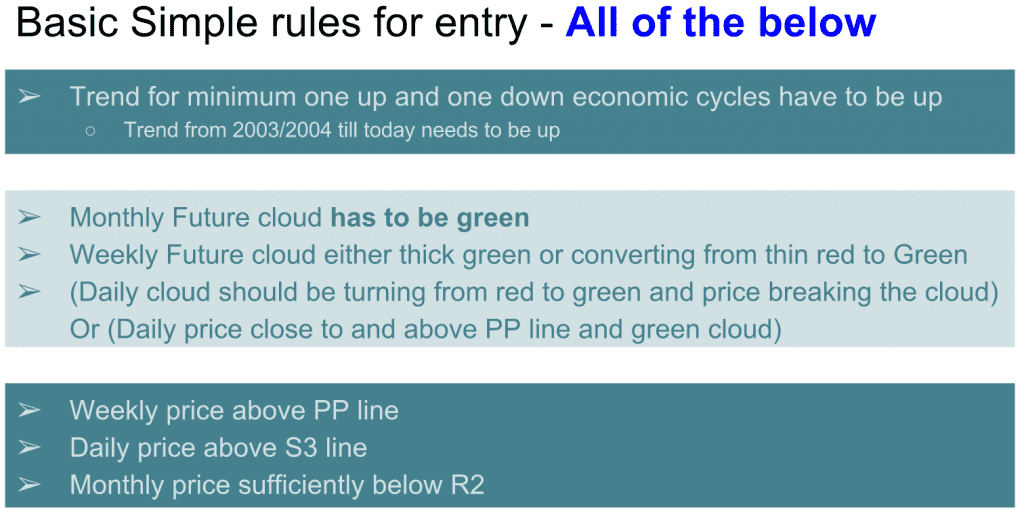 Investments - rules for entry