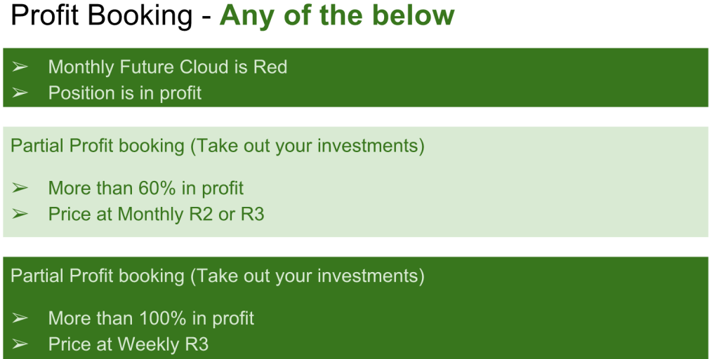 Investments - Exit rules