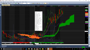 Arvind Monthly Cloud