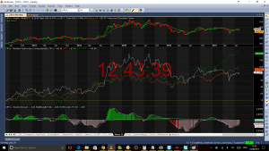 Cipla Relative Strength