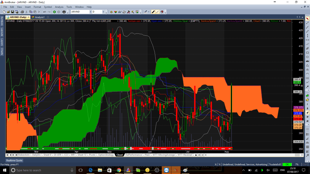 Arvind daily Cloud Burst`