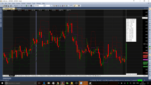 Arvind - Daily chart with weekly Pivot points