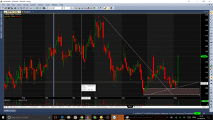 Arvind - Daily supply Demand Zones