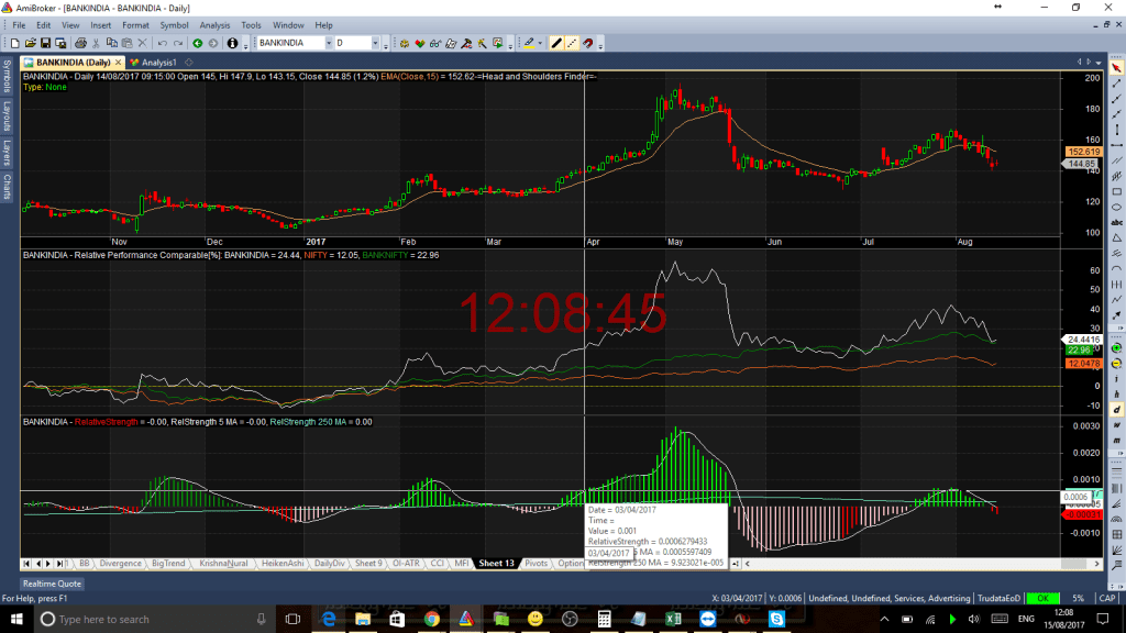 Another way for Relative strength