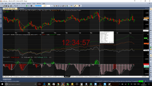 Bajaj_Auto Relative performance