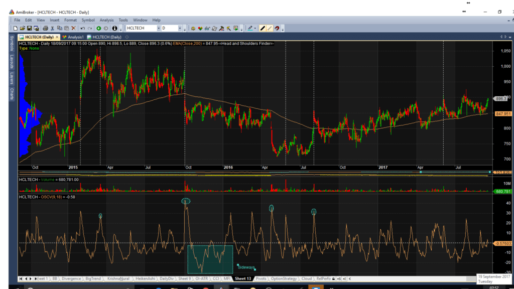 Volume Oscillator