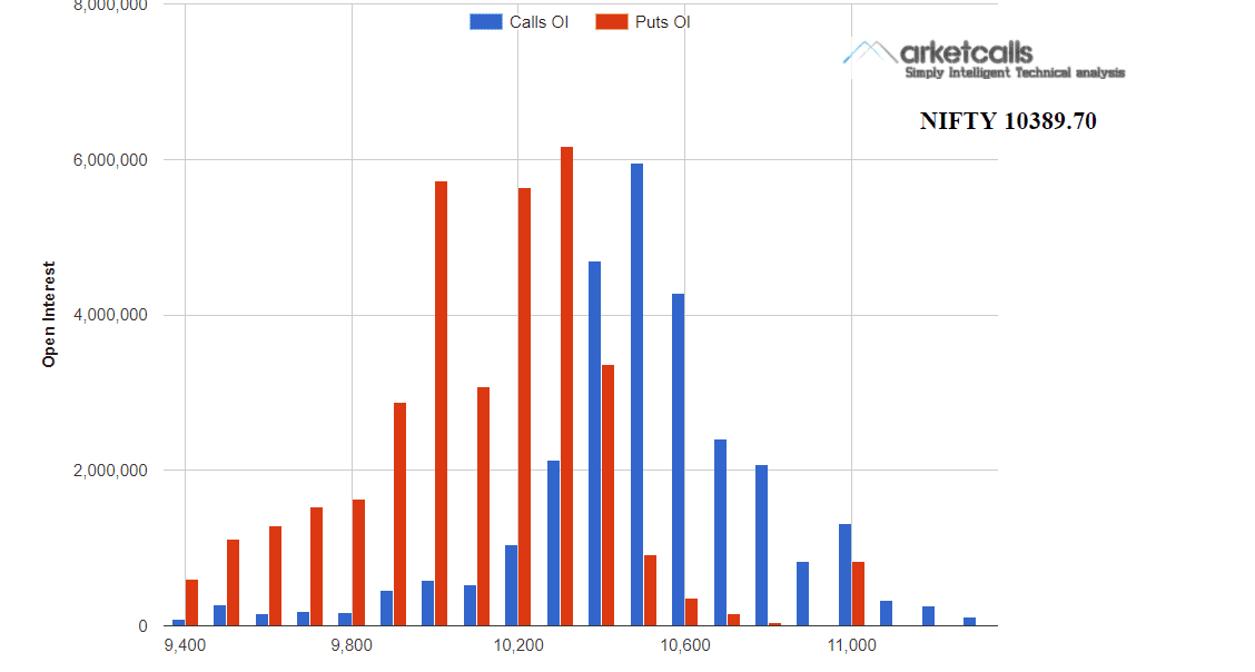 Nifty OI