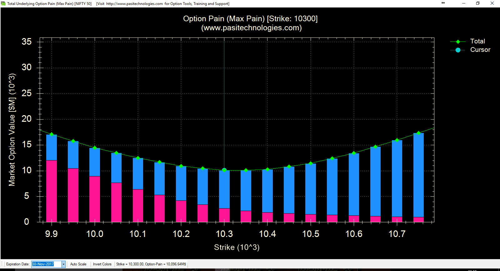 Nifty Max pain