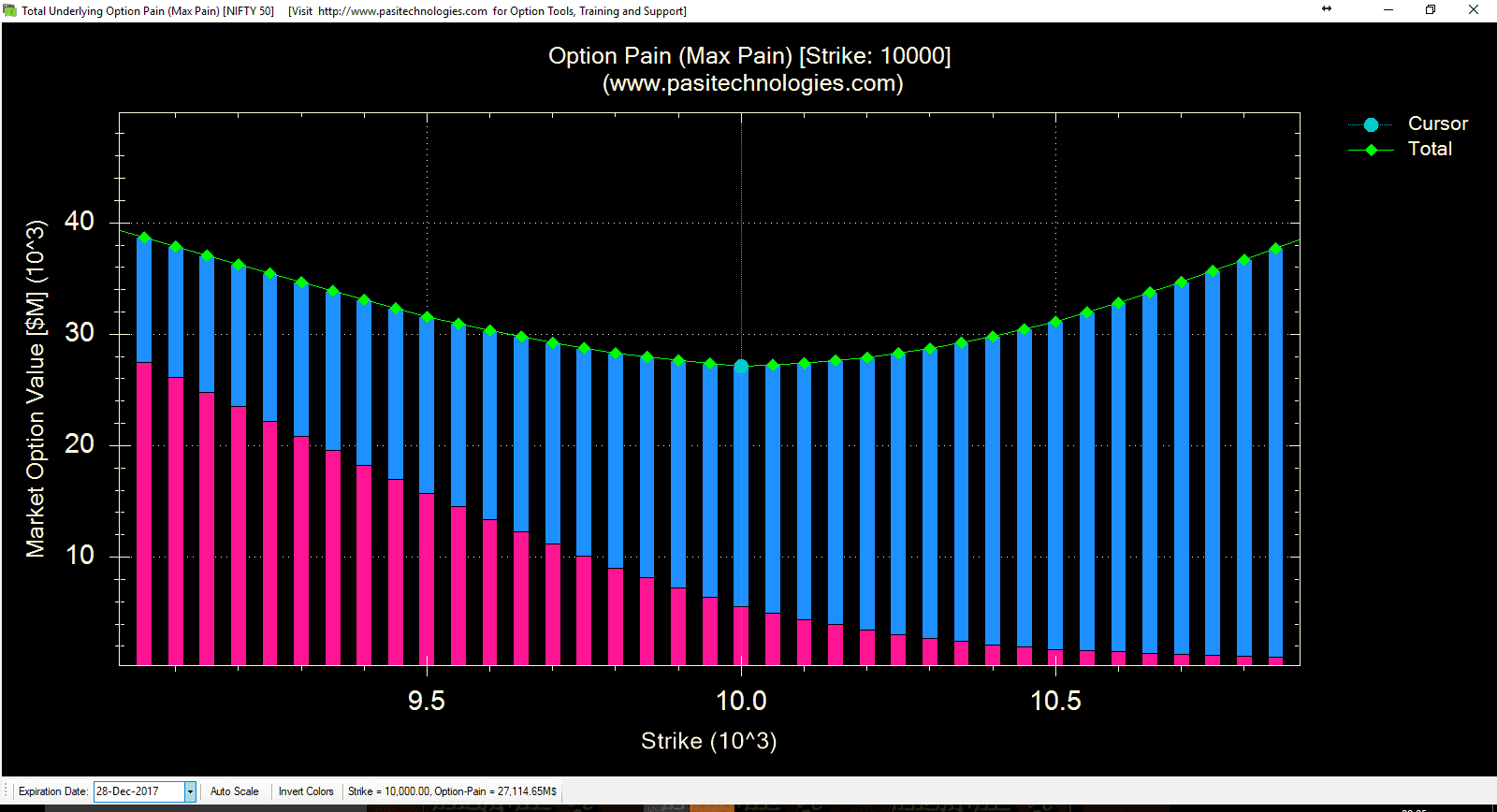 Nifty Dec 2017 Max pain