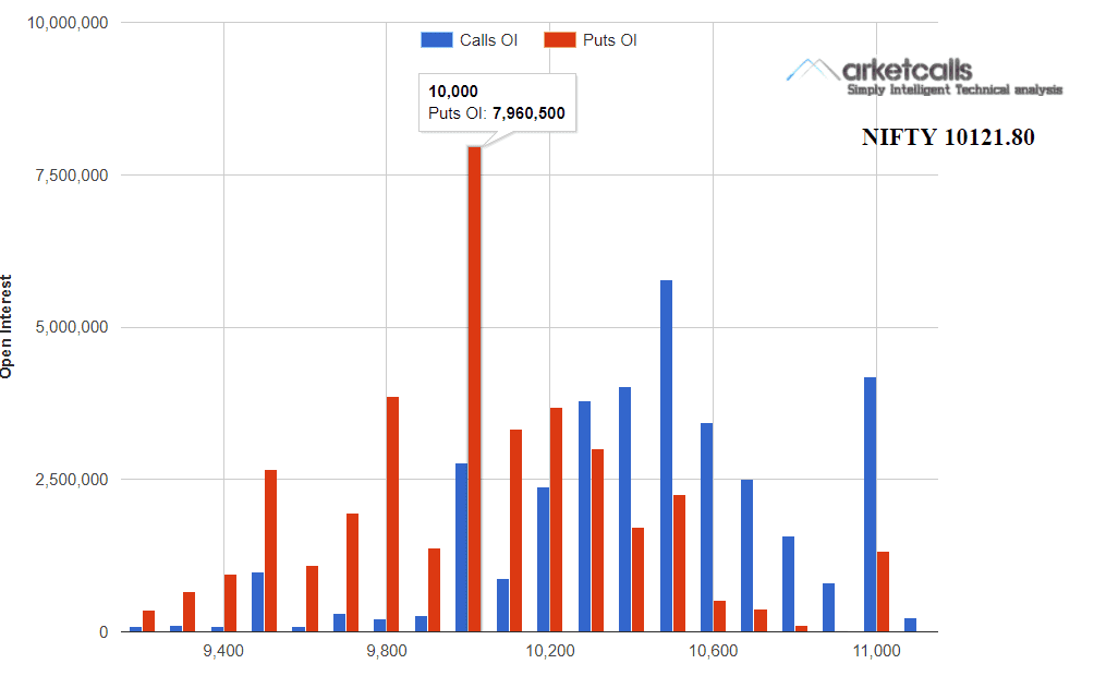 Options OI