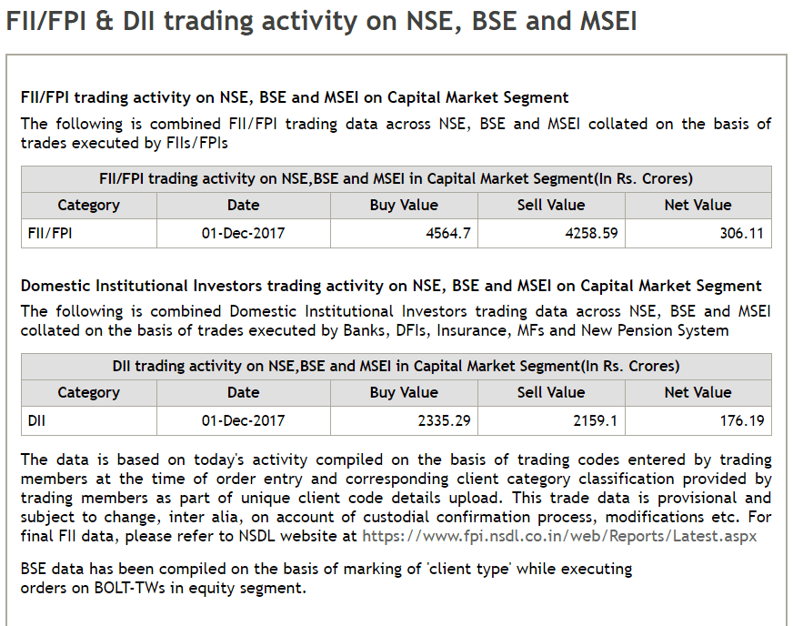 If both FII DII were buying who made Nifty fall by 1?