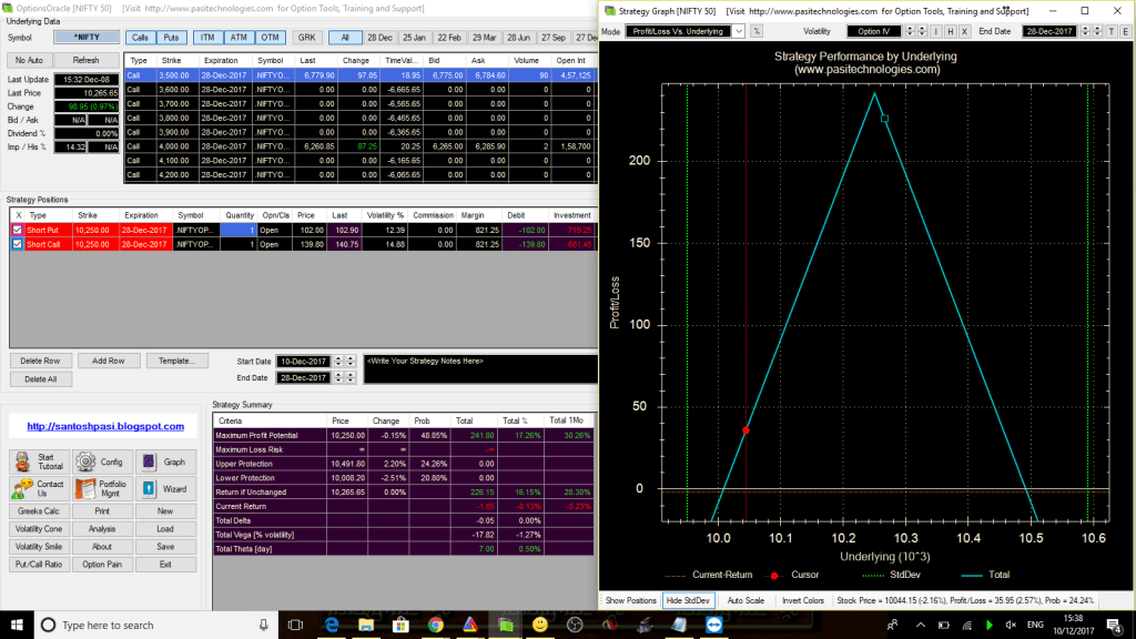 Nifty Short Straddle