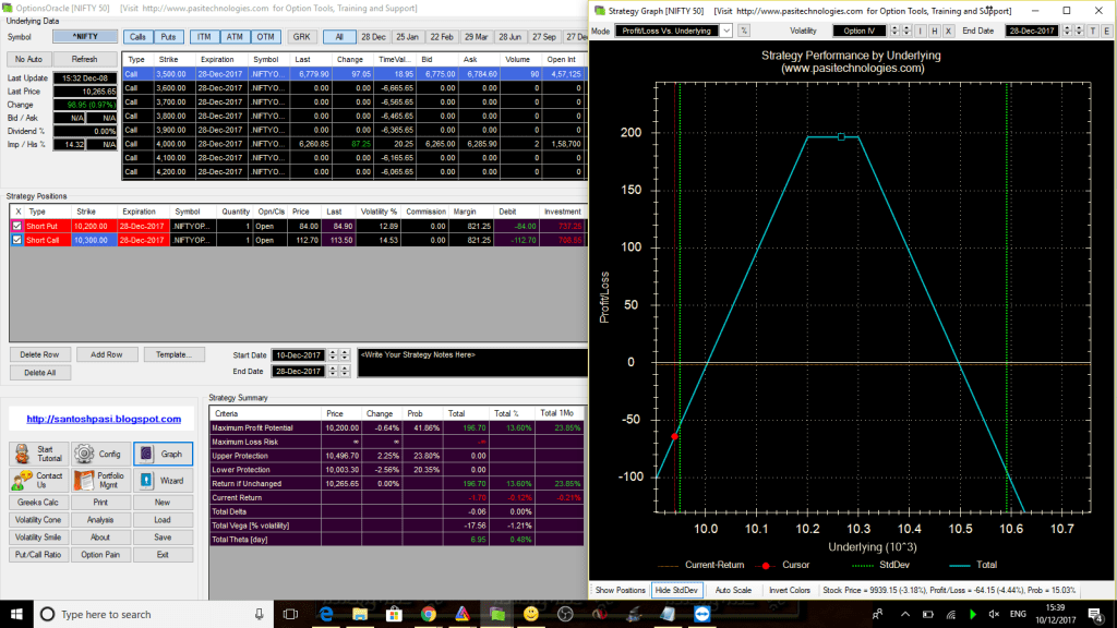 Nifty Short Strangle