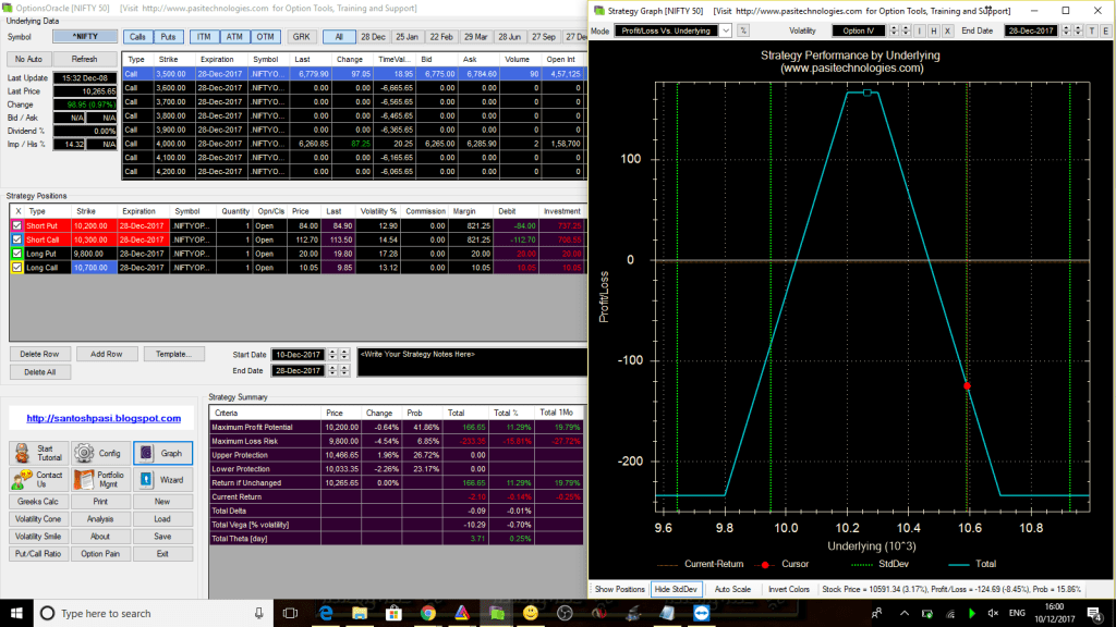 Nifty Short Iron Condor