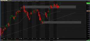 Nifty Daily