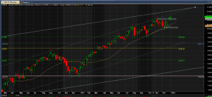 Nifty Weekly