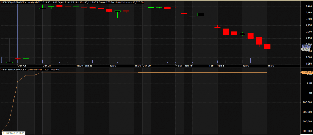 Nifty 8700CE OI