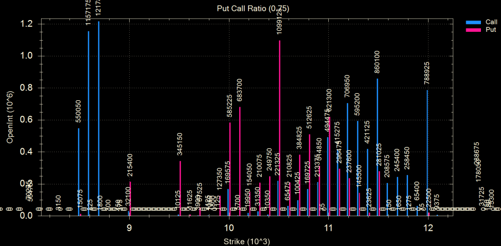 Nifty March Put Call ratio