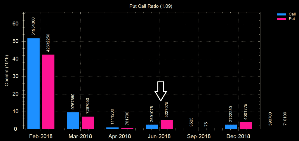 Nifty Monthly PCR