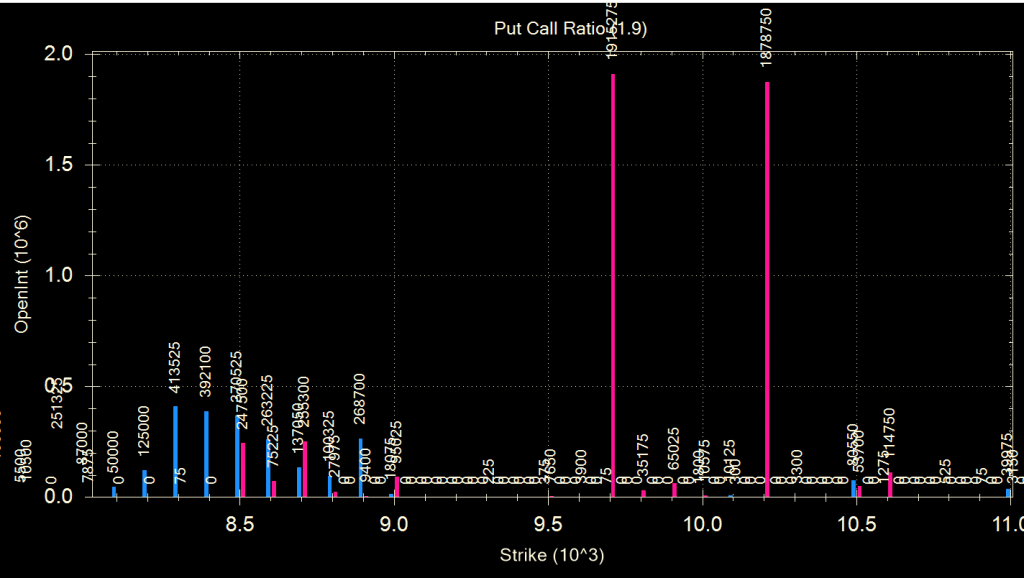 June 2018 OI