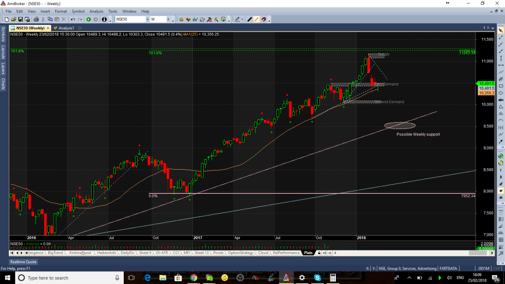 Nifty Weekly