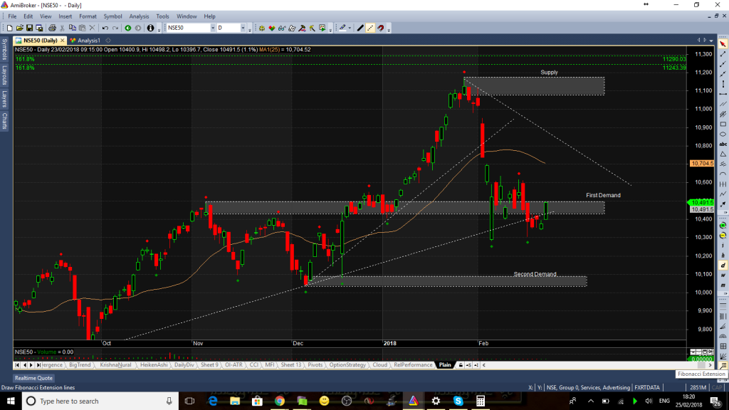 Nifty Daily