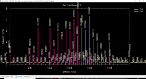 Nifty Jun 2018 PCR