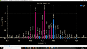 Nifty Jul2018 PCR