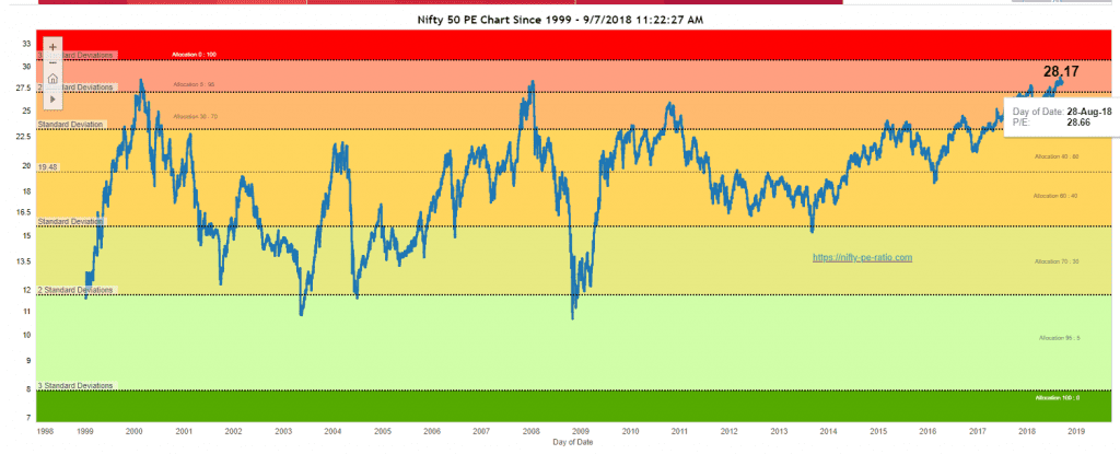 https://nifty-pe-ratio.com/