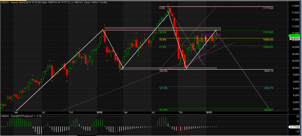 WeeklyNifty