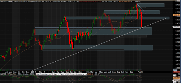 Nifty Weekly